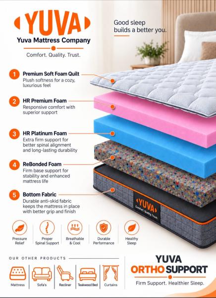 Yuva Ortho Support Mattress